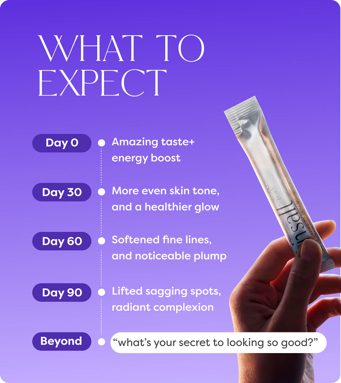 Your Most Delicious Skin Ritual